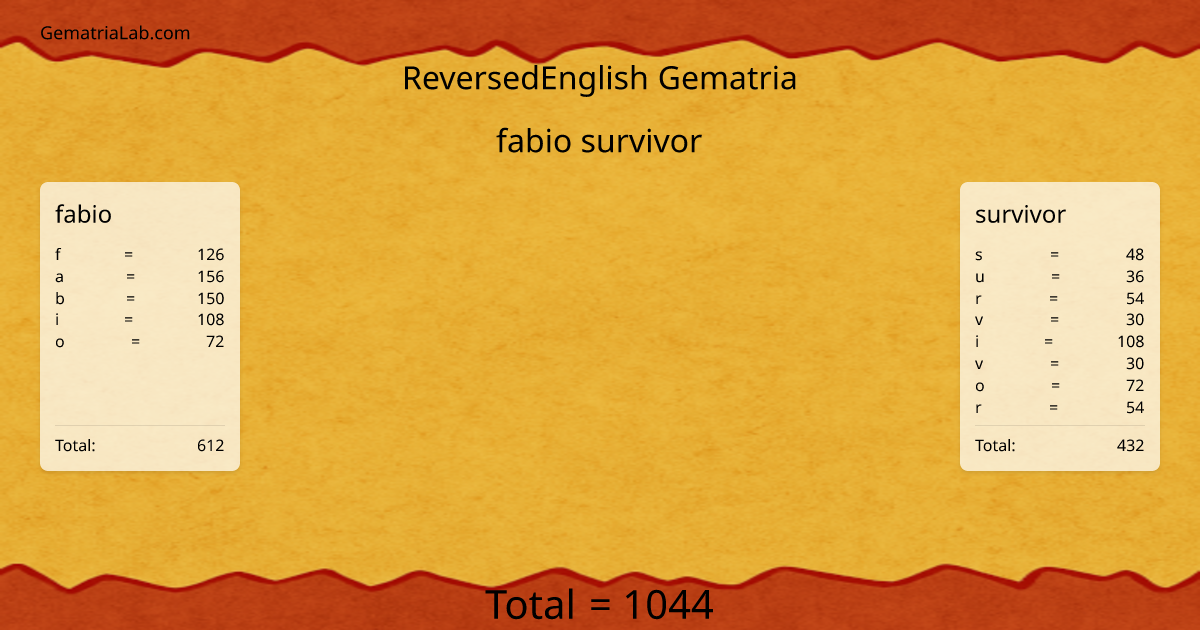 fabio survivor in reversedEnglish Gematria